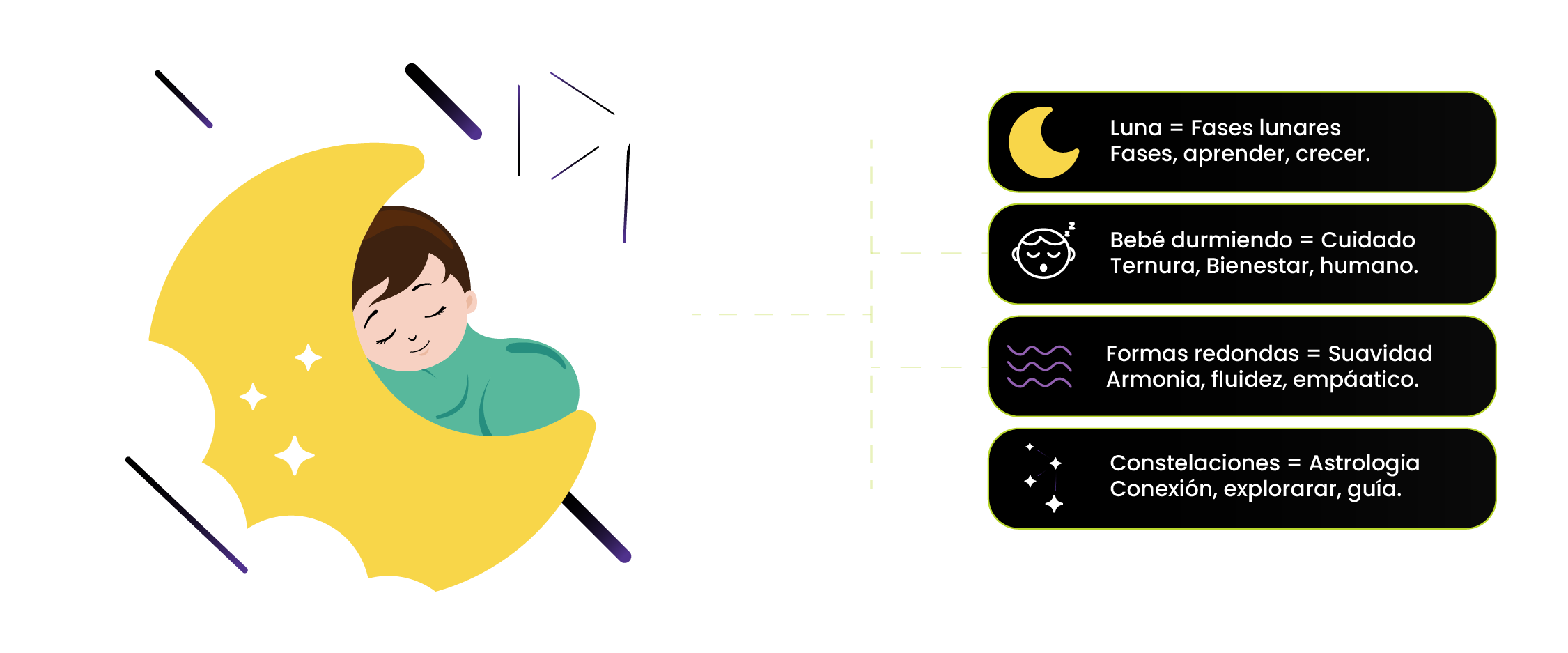 Concepto del isotipo Moon Baby y significado de sus elementos visuales